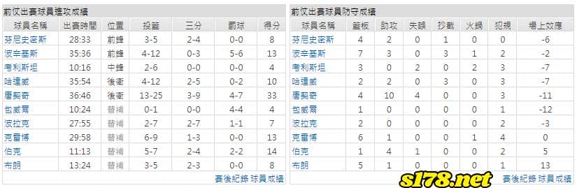 運彩分析主客隊