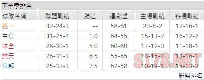 運彩分析