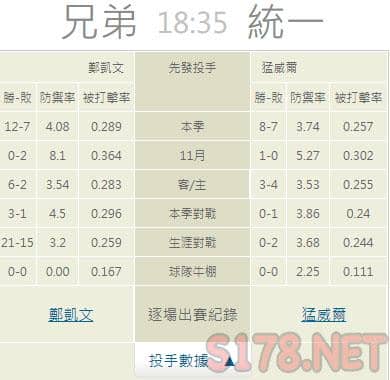 運彩分析推薦投注