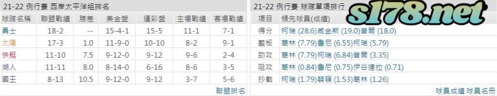 金州勇士