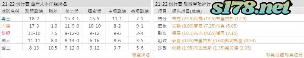 鳳凰城太陽