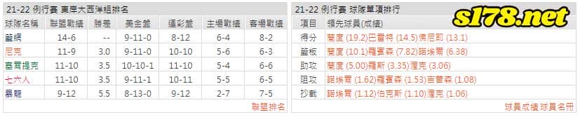 運彩分析: