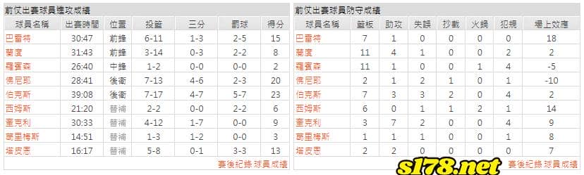 運彩分析主客隊