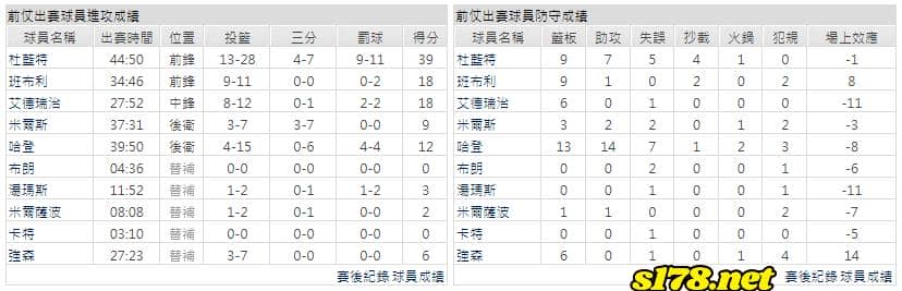 運彩分析主客隊