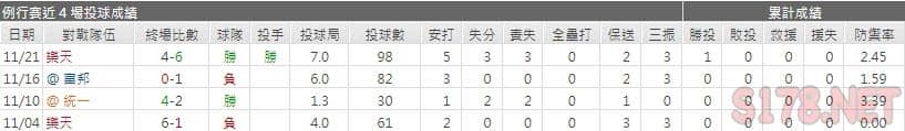 運彩分析兄弟先發投手