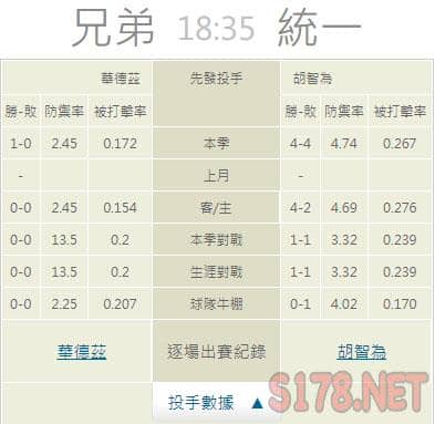 運彩分析推薦投注