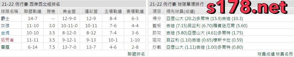 奧克拉荷馬雷霆