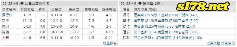 運彩分析: