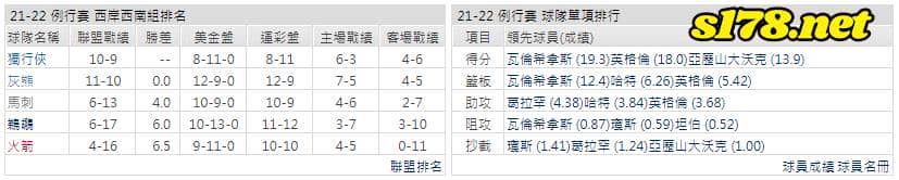 運彩分析: