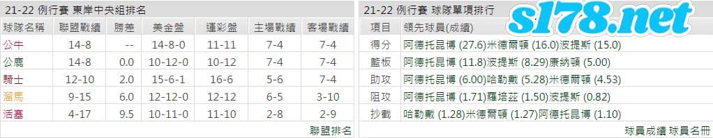 密爾瓦基公鹿