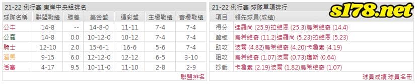 運彩分析: