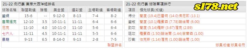 運彩分析: