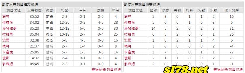 運彩分析主客隊