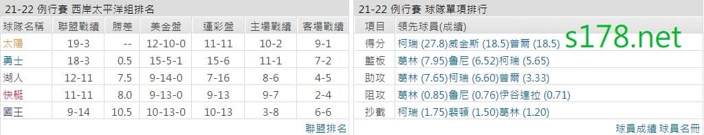 金州勇士