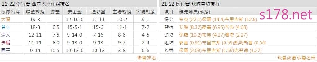 鳳凰城太陽