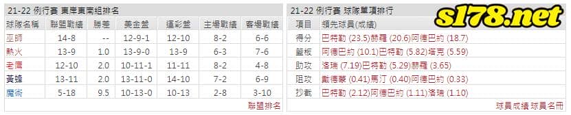 運彩分析: