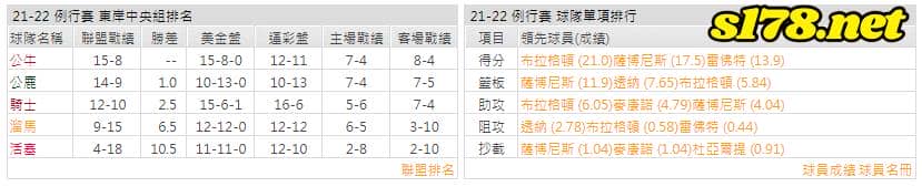 運彩分析: