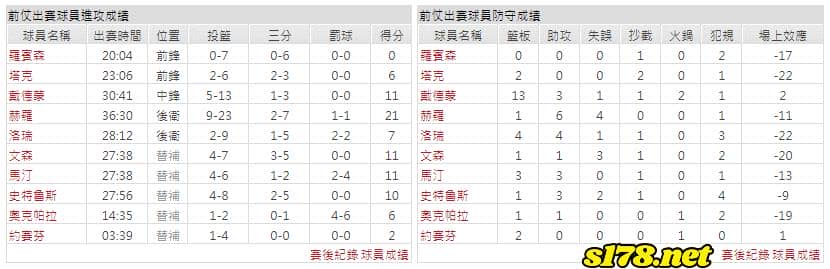 運彩分析主客隊