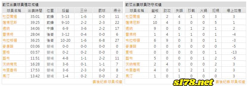 運彩分析主客隊