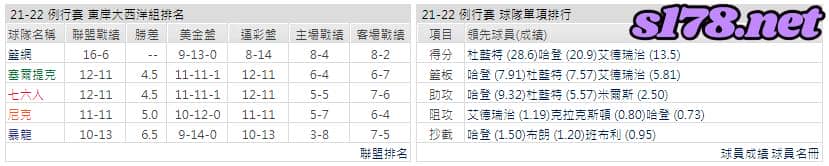 運彩分析: