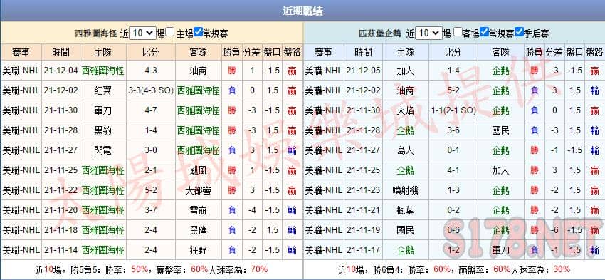 運彩分析