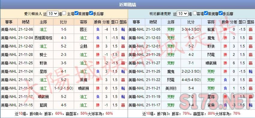 運彩分析