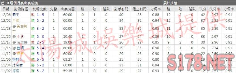 運彩分析油人主力門將