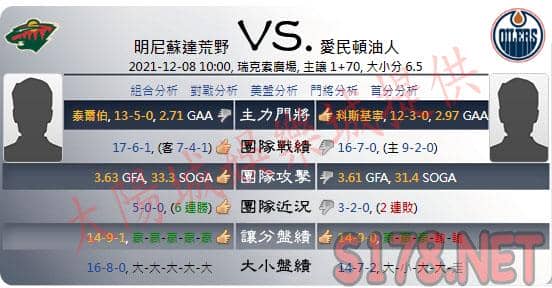 綜合運彩分析各項數據