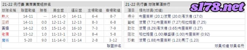 運彩分析: