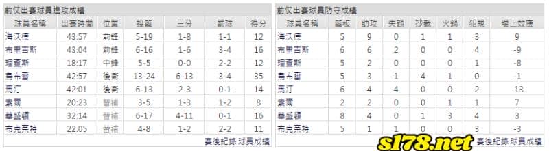 運彩分析主客隊