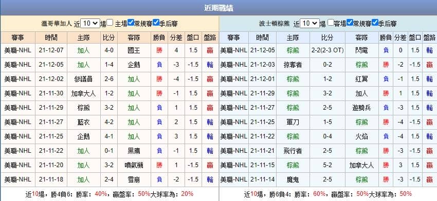 運彩分析
