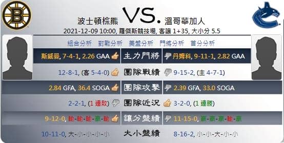 綜合運彩分析各項數據