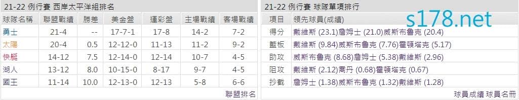 洛杉磯湖人
