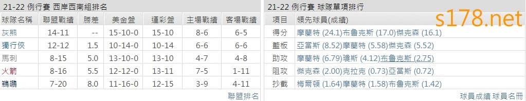 曼斐斯灰熊