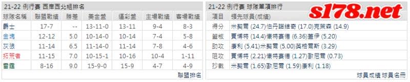運彩分析: