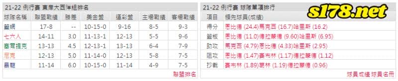 運彩分析: