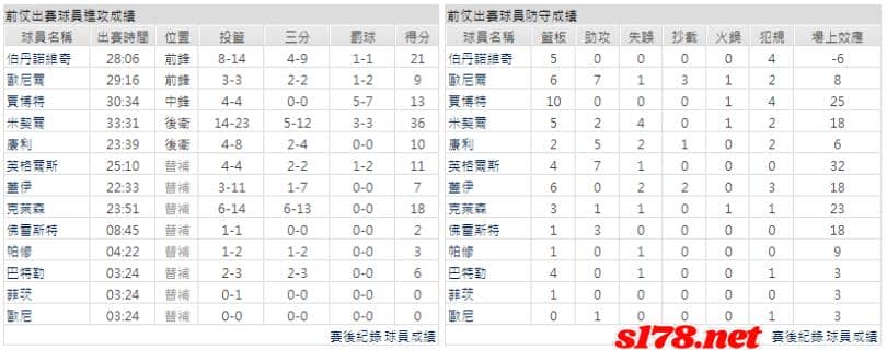 運彩分析主客隊