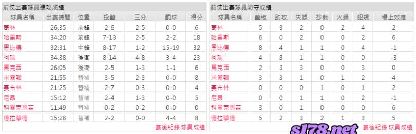 運彩分析主客隊