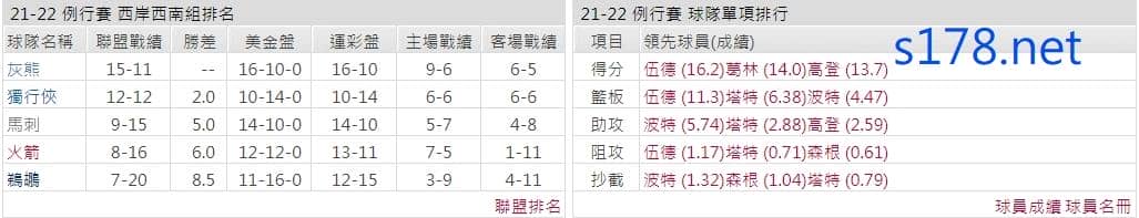 休士頓火箭