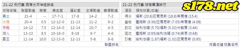 運彩分析: