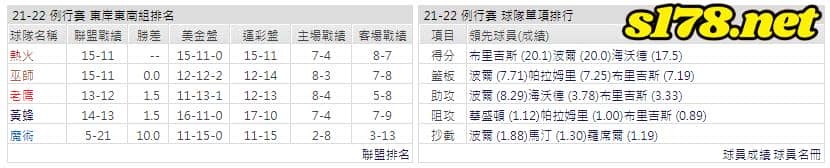 運彩分析: