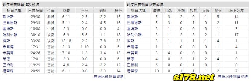 運彩分析主客隊
