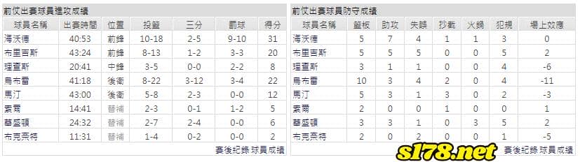運彩分析主客隊