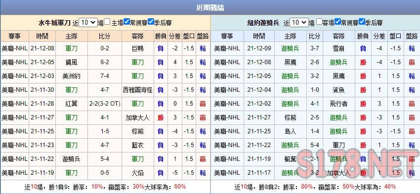 運彩分析