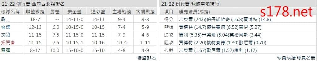 猶他爵士