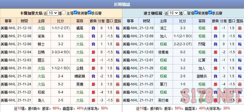 運彩分析