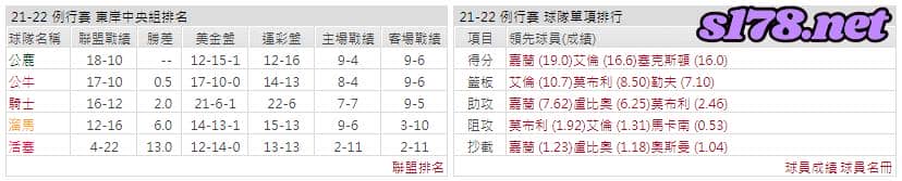 運彩分析: