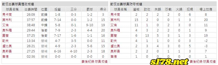 運彩分析主客隊