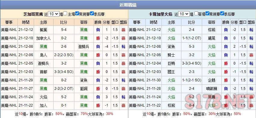 運彩分析