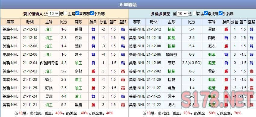 運彩分析